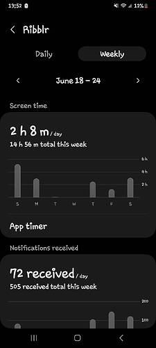 Screenshot_20230625_135237_Digital Wellbeing