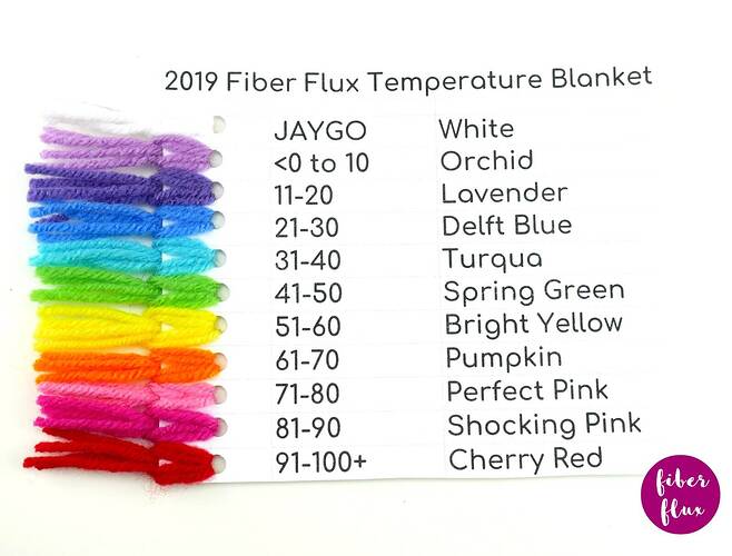 Fiber Flux: 2019 Temperature Blanket CAL: Part 2 Making The Squares ...