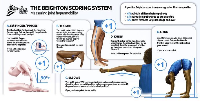 Updated_Beighton_Score_Graphic-1