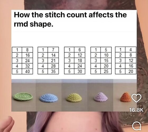 how st numbers affect shape