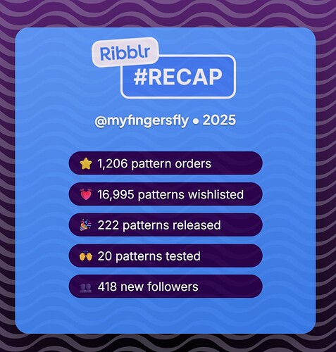 ribblr recap