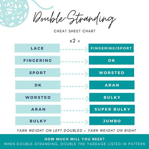 Double strand size conversion